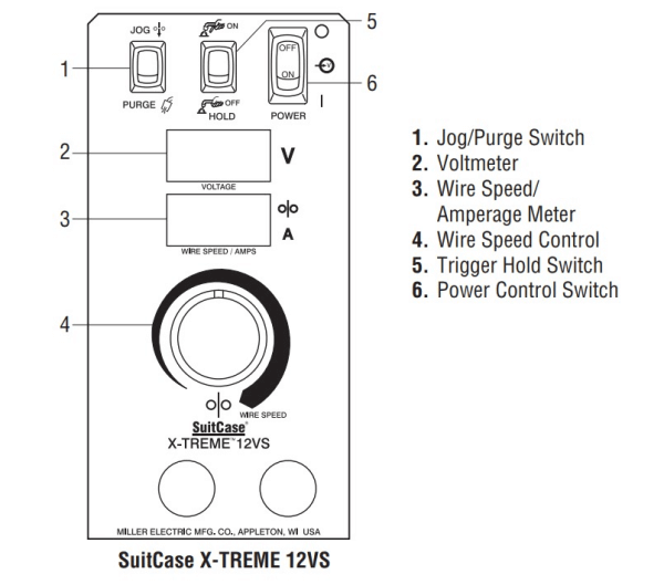 MillerÂ® SuitCaseÂ® X-TREME Wire Feeder 300876 Front Panel